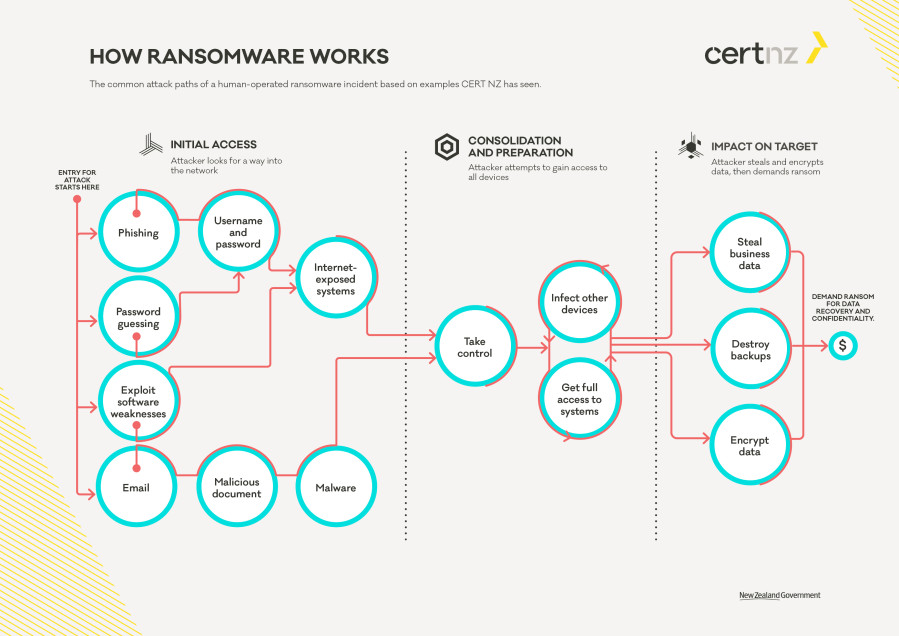 6860 CERT How ransomware works FA