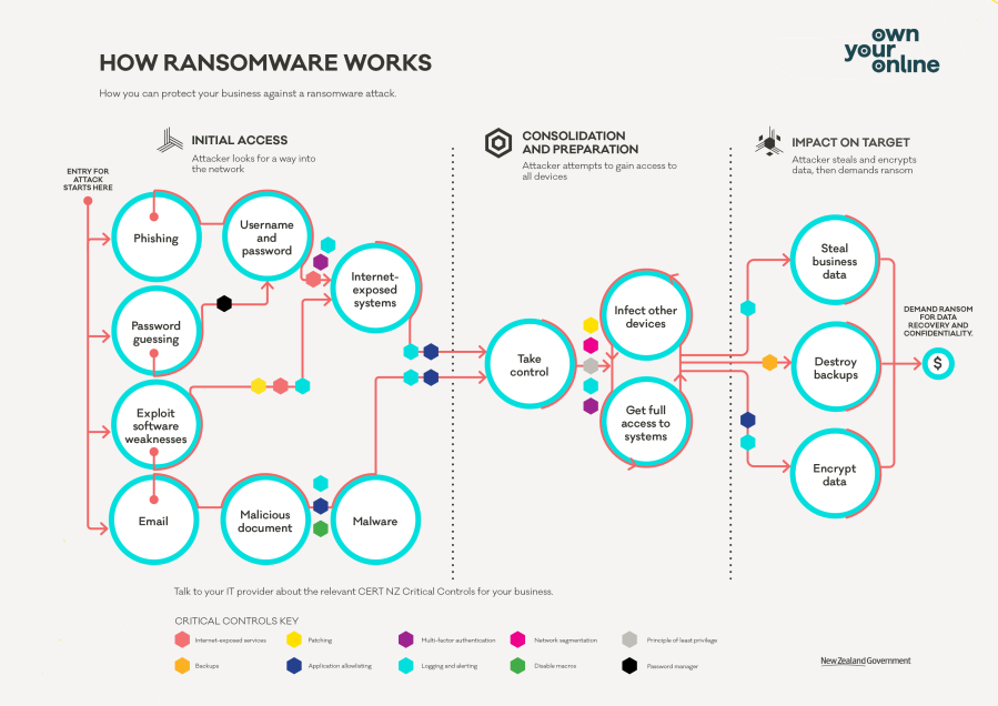NCSC How ransomware works FA2